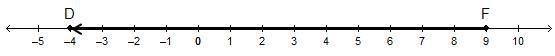 What is the location of point G, which partitions the directed line segment from F-example-1