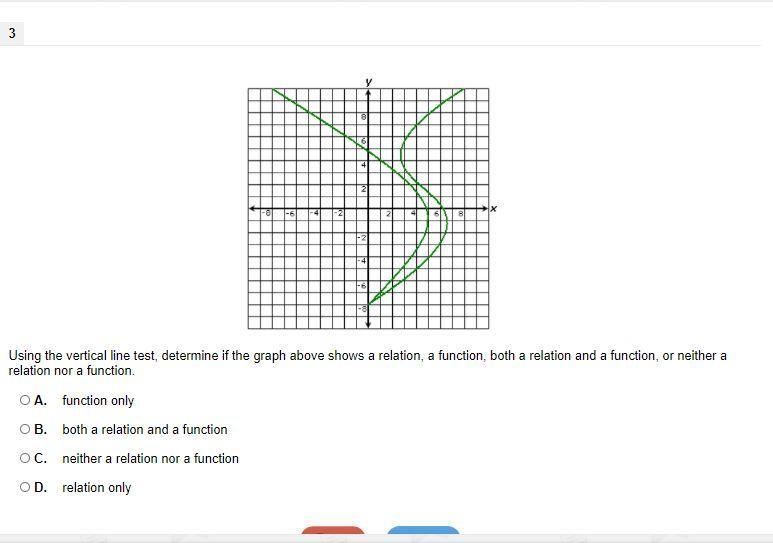 PLEASE HELP! (Snip it bellow) Using the vertical line test, determine if the graph-example-1