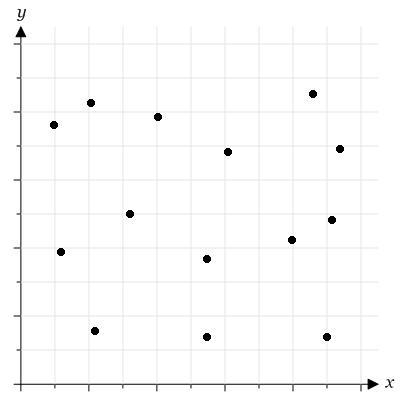 Which type of correlation is suggested by the scatter plot? A) positive correlation-example-1