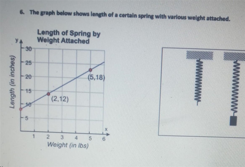 Please help me find the slope and explain what the slope represents write the equation-example-1