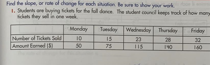 What’s the slope of the situation?-example-1