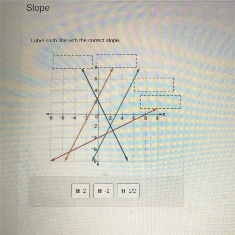 Welp what’s the slope of all of theses?-example-1