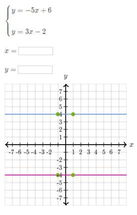 Find the solution to the system of equations.-example-1