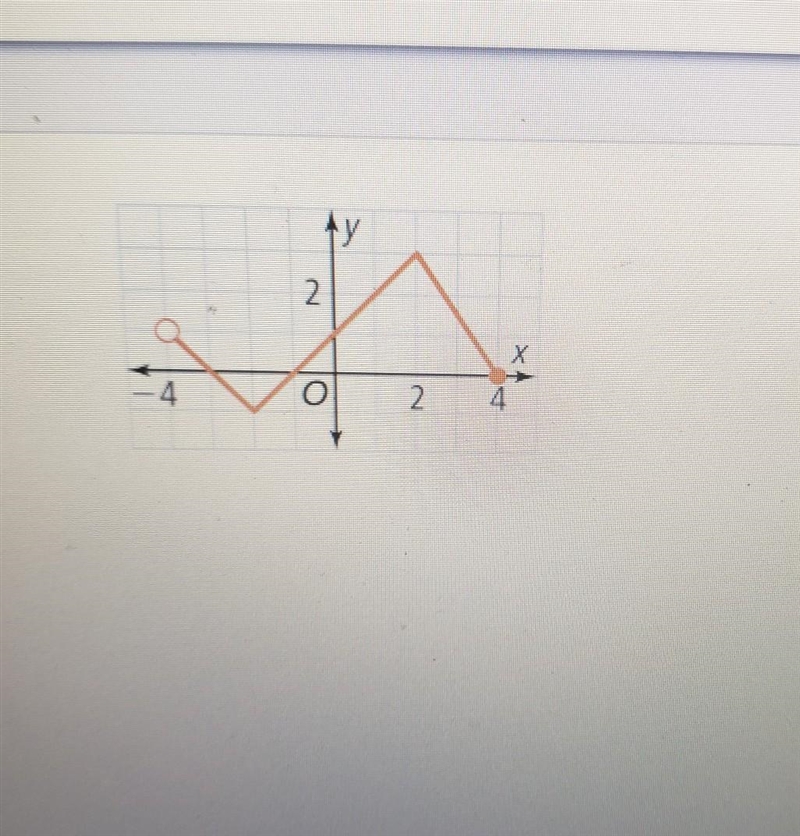 Can you find the x-intercept?​-example-1