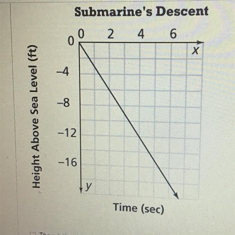 Which statement is true? Select all that apply The relationship is proportional. The-example-1