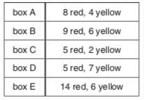 Gill has five boxes that contain only red and yellow counters. She takes a counter-example-1