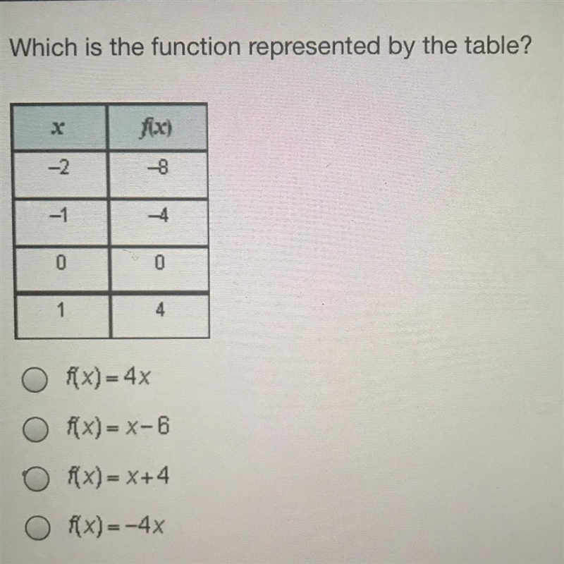 Which is the function represented by the table? F(x) = 4x F(x)=x-6 F(x) = x+4 F(x-example-1