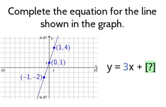 I know how to find the slope but I dont know how to find the B, can someone explain-example-1