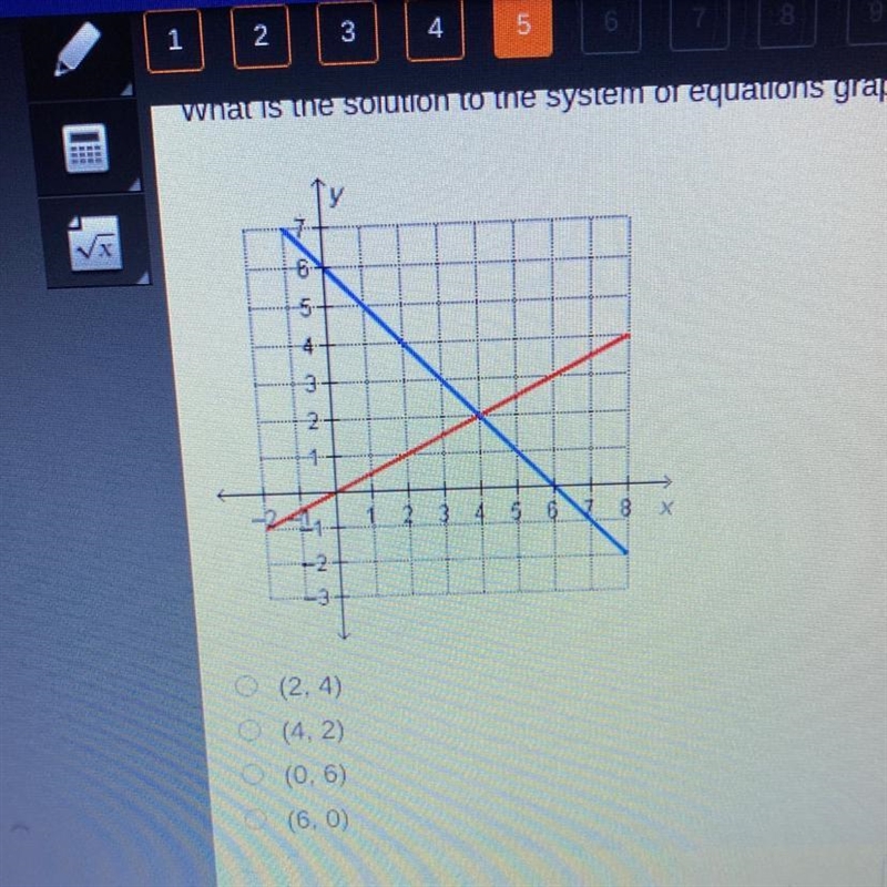 What is the solution to the system of equations graphed below?-example-1