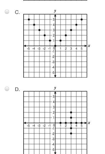 Which relation graphed below is a function?-example-1