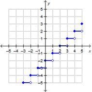 PLEASEEEE HELP!! Which is the graph of y = ⌊x⌋ – 2?-example-3