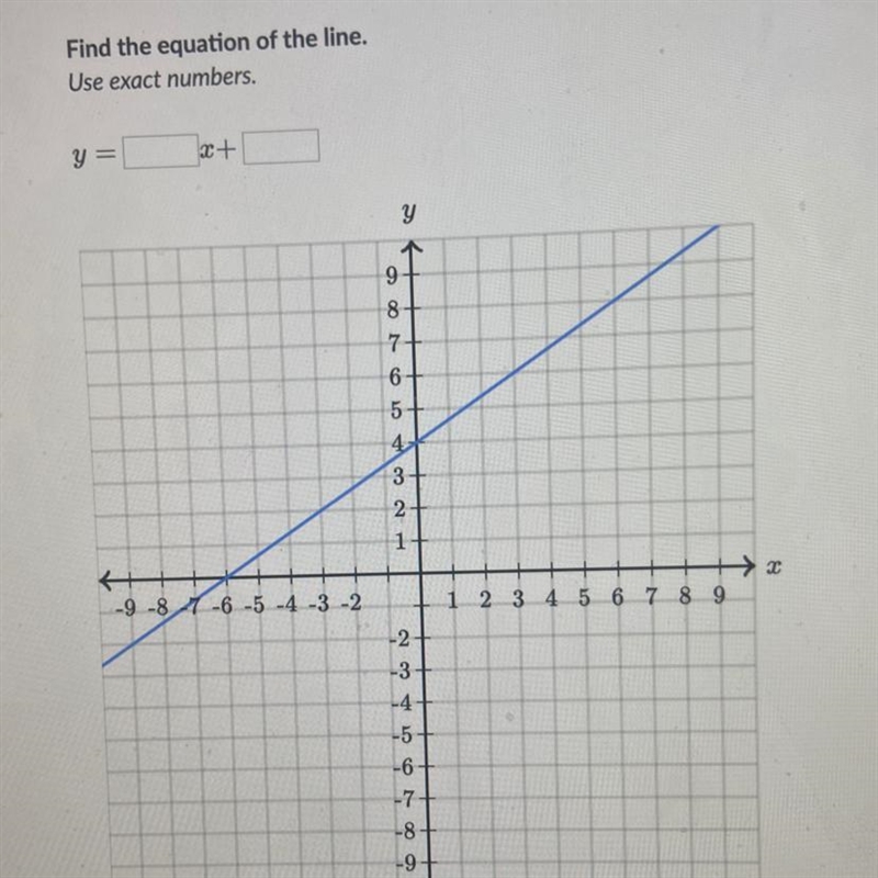 Find the equation of the line. Use exact numbers. y = x+-example-1