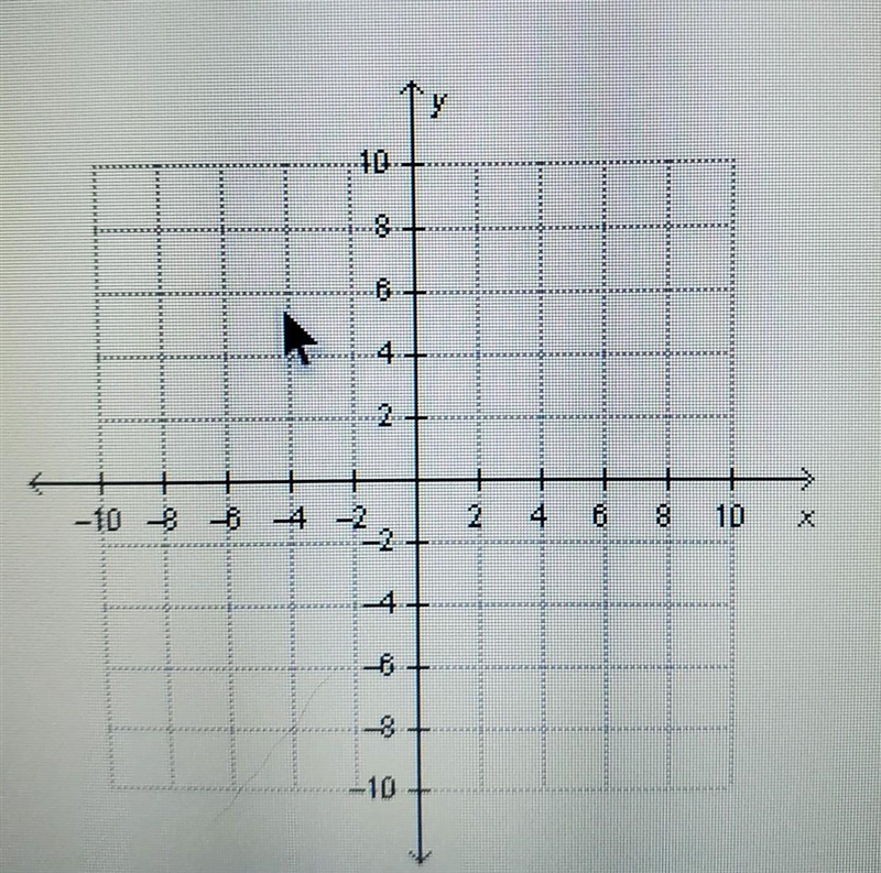 A line passes through the points (–3, –4) and (6, 2). what is the x intercept of this-example-1