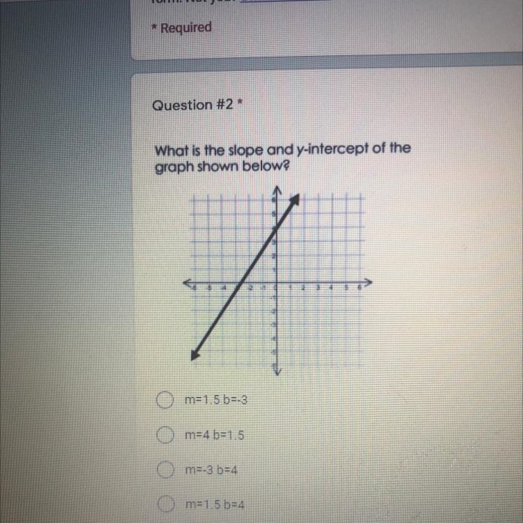 What is the slope and y-intercept of the graph shown below?-example-1