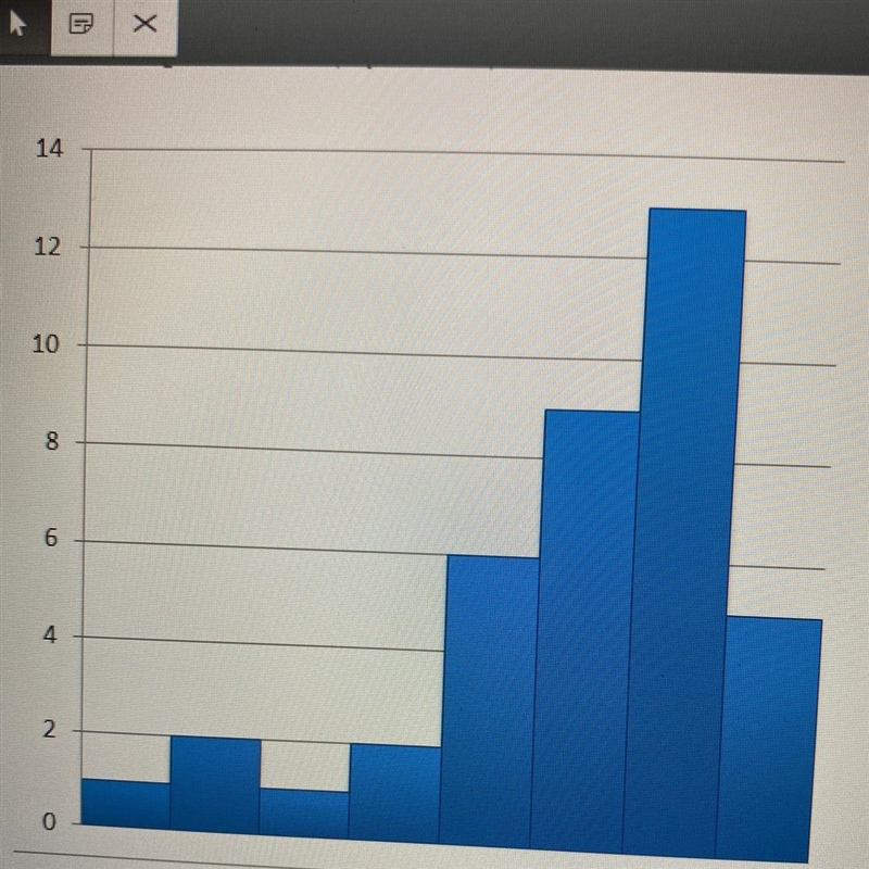 Is the histogram uniform, symmetric, or skewed?-example-1