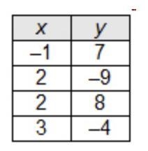 Which relation is a function of x?-example-1