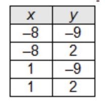 Which relation is a function of x?-example-2