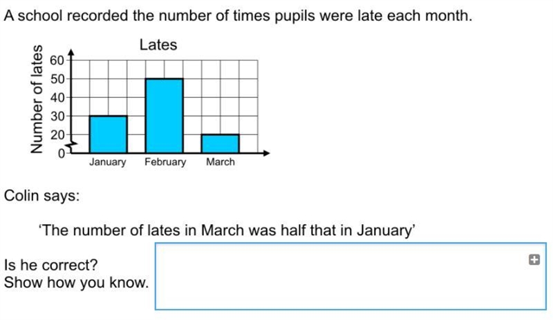 A school records the number of pupils that were late each month-example-1