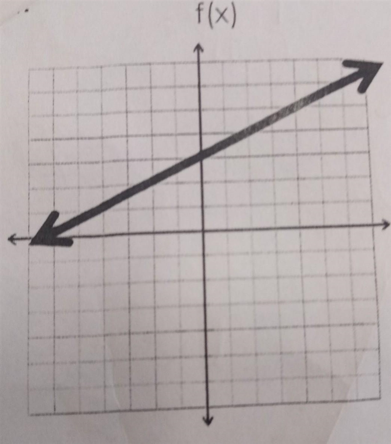 Whats the slope for the following picture​-example-1