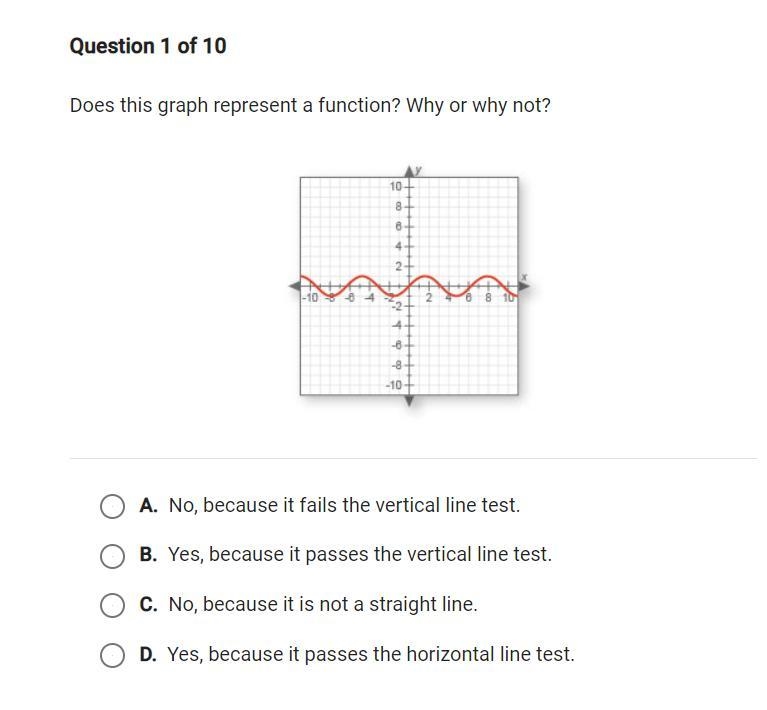 Does this graph represent a function? Why or why not?-example-1