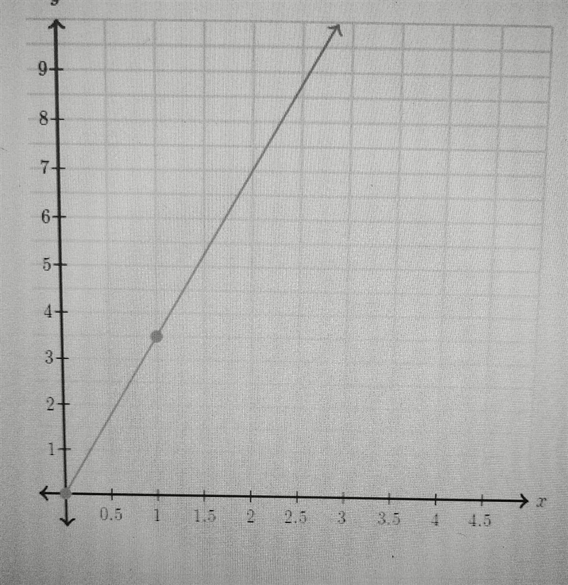 What is the constant of proportionality? ​-example-1