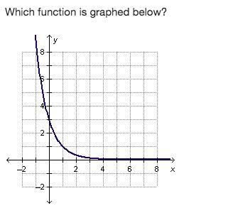 Which function is graphed below? a) y=1/3(3)^x b) y=3(1/3)^x c) y=(1/2)^x+2 d) y=(2)^x-example-1