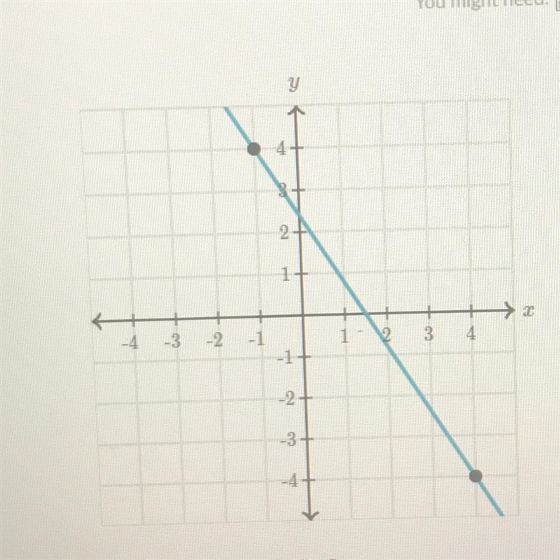 What is the slope of the line ?-example-1