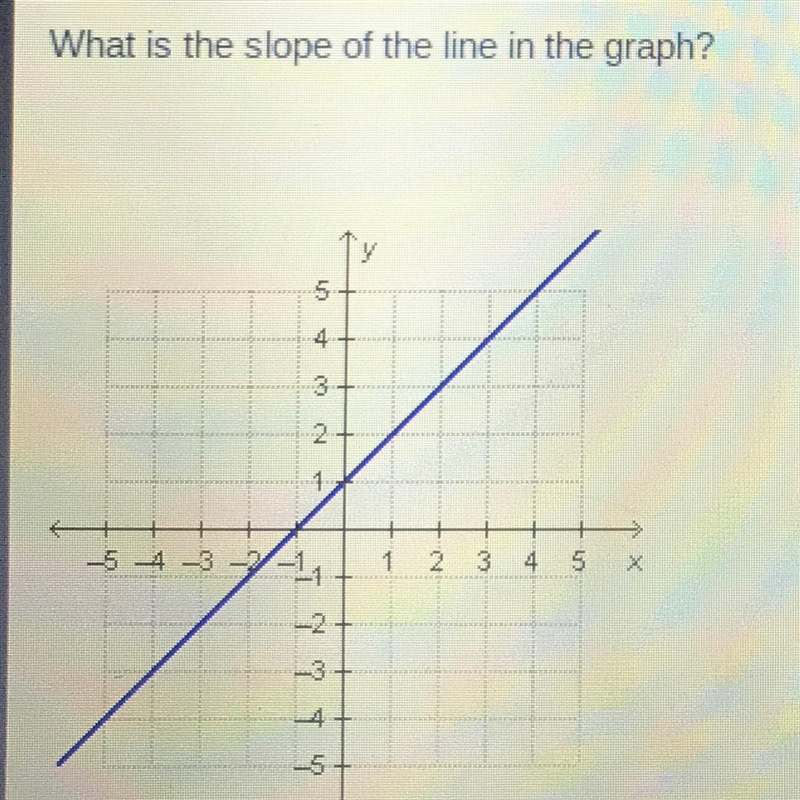 What is the slope of the line graph?-example-1