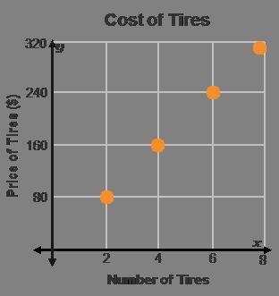 This graph shows a proportional relationship. What is the constant of proportionality-example-1