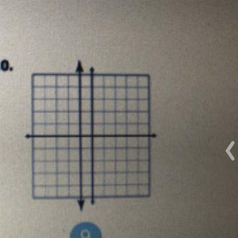 Write an equation of the line graphed-example-1