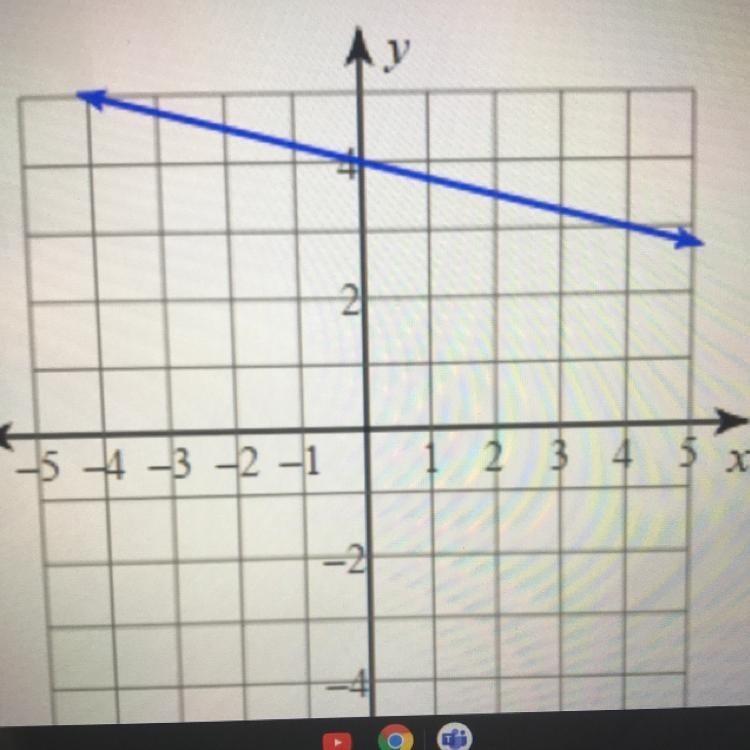 Write the equation of the line in point slope form. (10 Points)-example-1