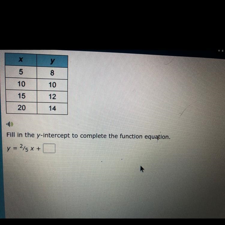 Fill in the y-intercept to complete the function equation . help please-example-1