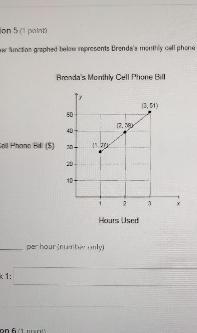 The linear function below represents Brenda's monthly cell phone bill based on the-example-1