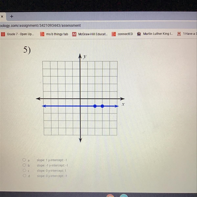 What is he slope of the line and y-intercept PLS HELP ME-example-1