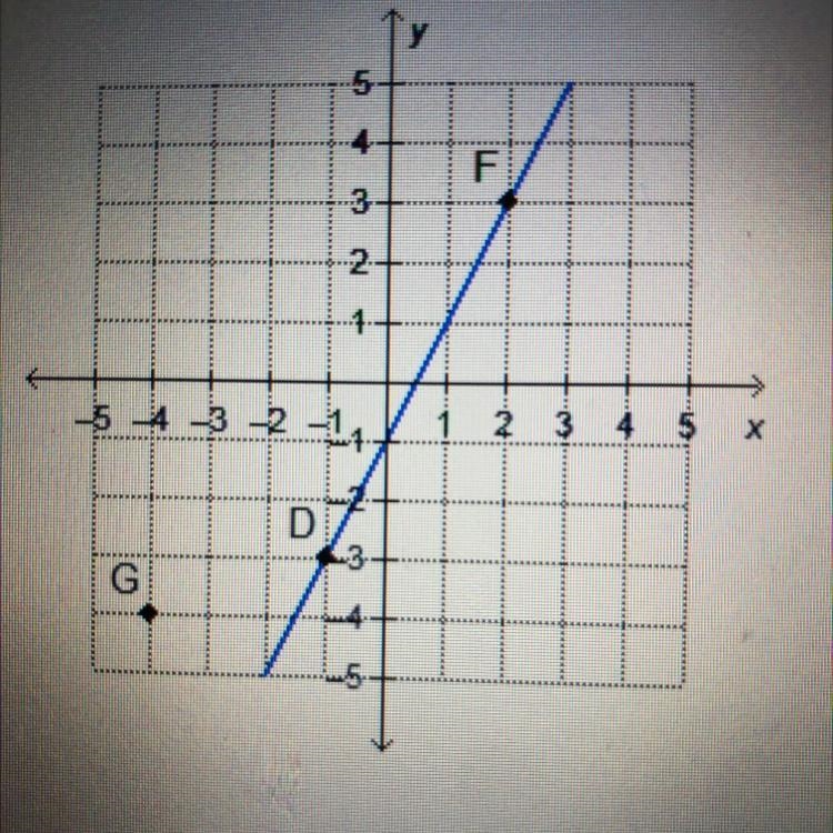 Which point on the y-axis lies on the line that passes through point G and is parallel-example-1