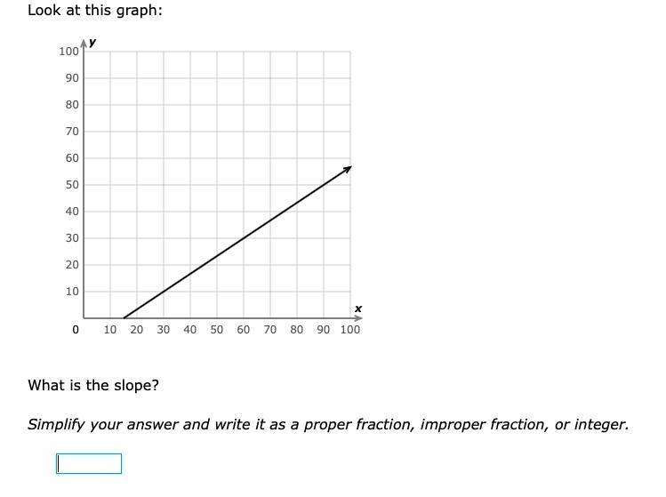 What is the slope? Simplify your answer and write it as a proper fraction, improper-example-1