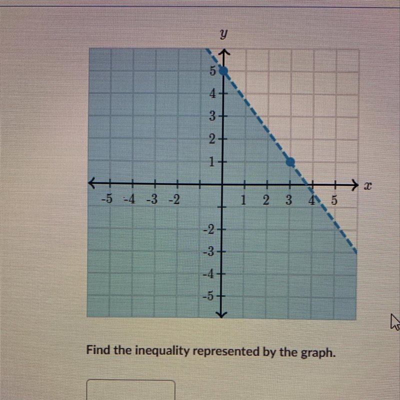 Find the inequality represented by the graph-example-1