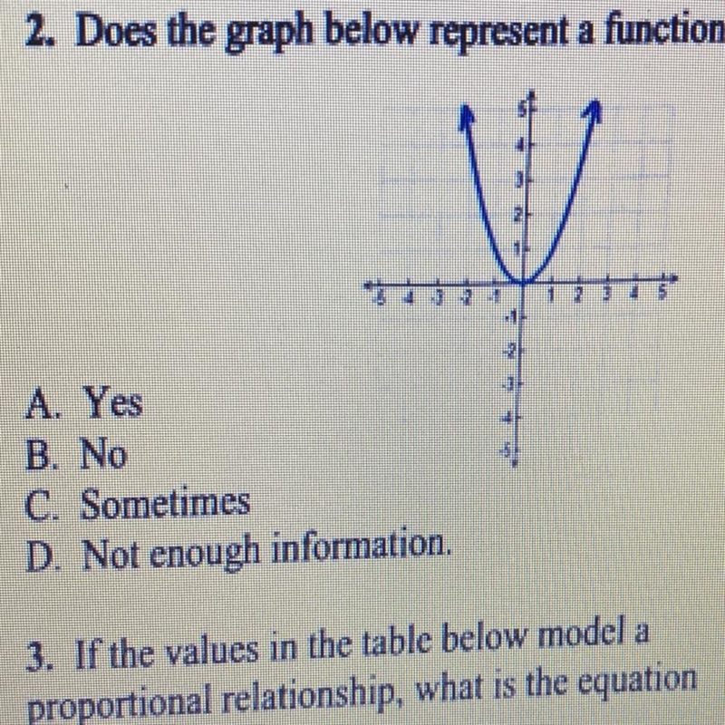 Does the graph below represent a function A. yes B. no C. Sometimes D. Not enough-example-1