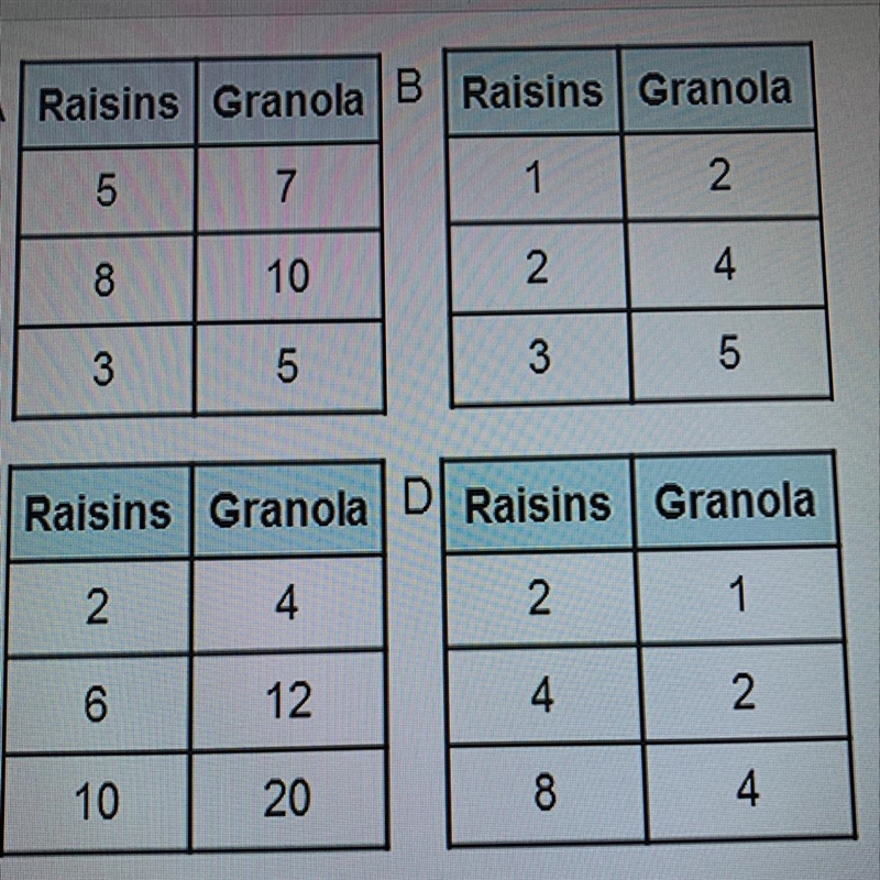 Based on the data, which table shows a constant of proportionality of 2 for the ratio-example-1