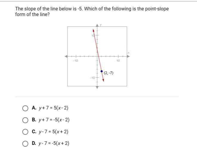 The slope of the line below is -5 which of the following is the point slope form of-example-1