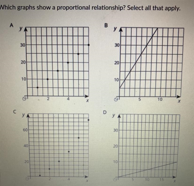 Which graphs show a proportional relationship? Select all that apply.-example-1