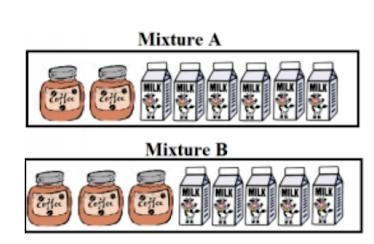 Which of the following mixtures will have a stronger coffee flavor? explain please-example-1