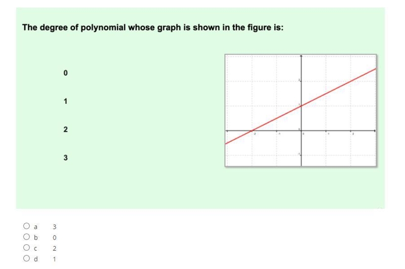 What's the degree of this polynomial on a graph? (A straight line)-example-1