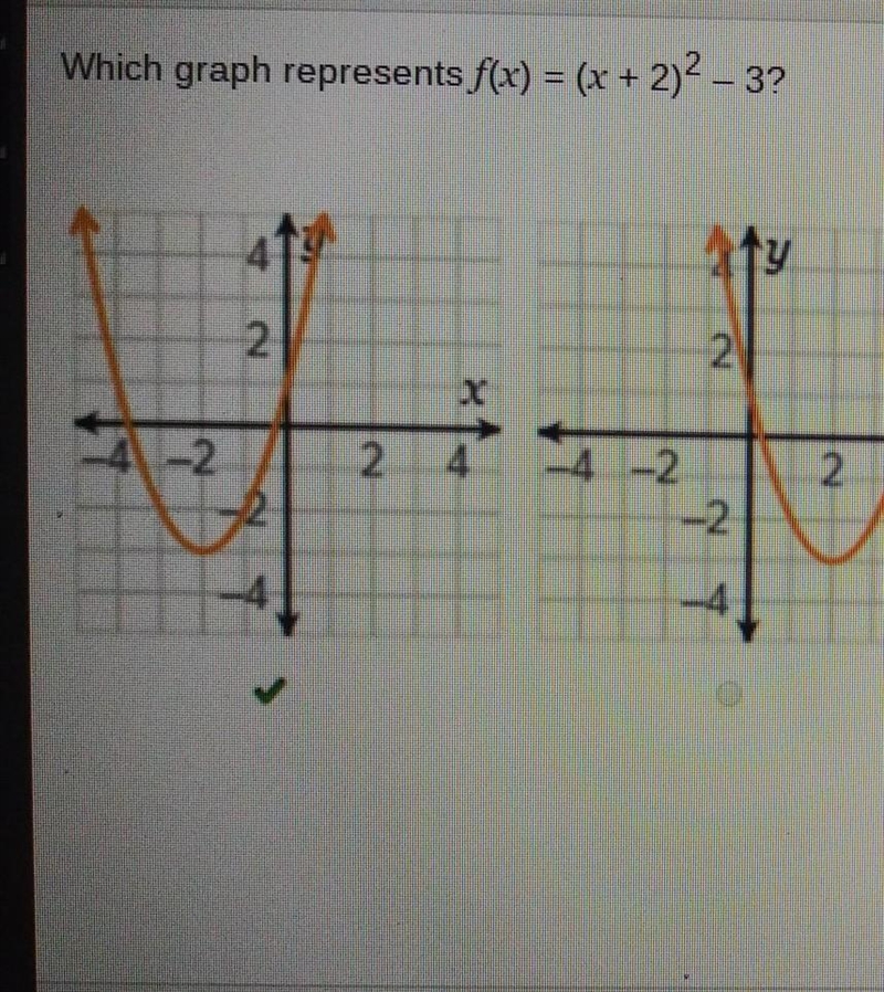 Which graph represents f(x) = (x + 2)2 - 3?​-example-1