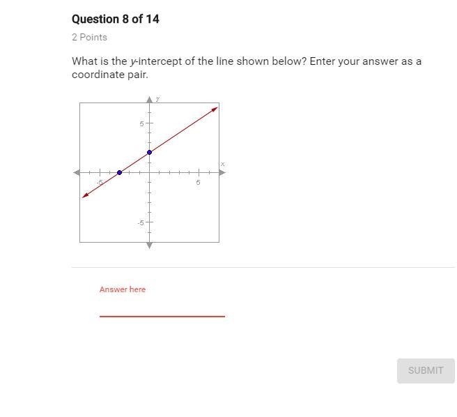 Help me pls What is the y-intercept of the line? as a coordinate pair-example-1