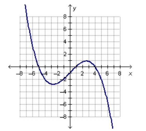 What is the end behavior of the polynomial function? As x > -infinity , then y-example-1