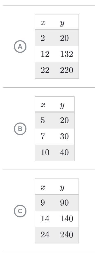 Which table has a constant of proportionality between y and x of 10?-example-1