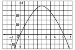 David threw a baseball into the air. The function of the height of the baseball in-example-1