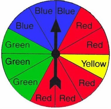 The spinner to the right is spun 20 times. It lands on red 6 times, yellow 2 times-example-1