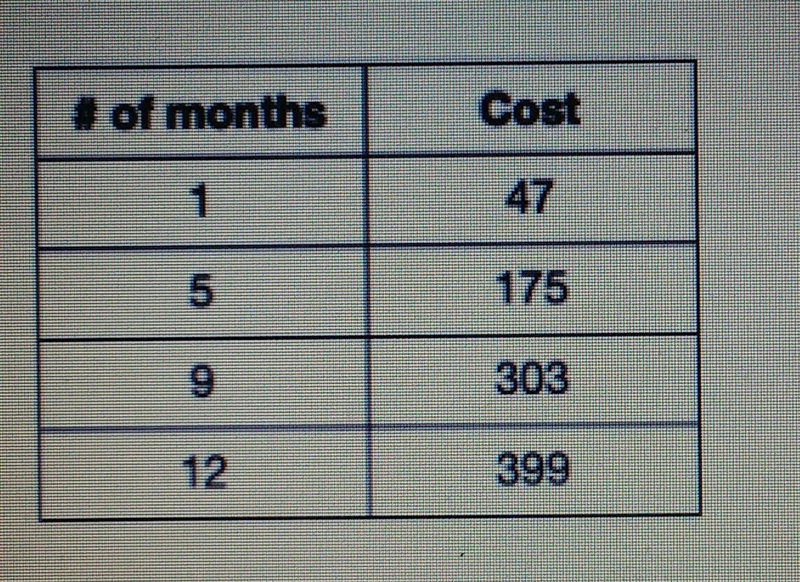 What is the average monthly rate?​-example-1